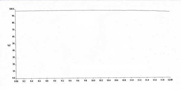 CVD ZnSe optics transmission spectrum standard 8 12um AR coating