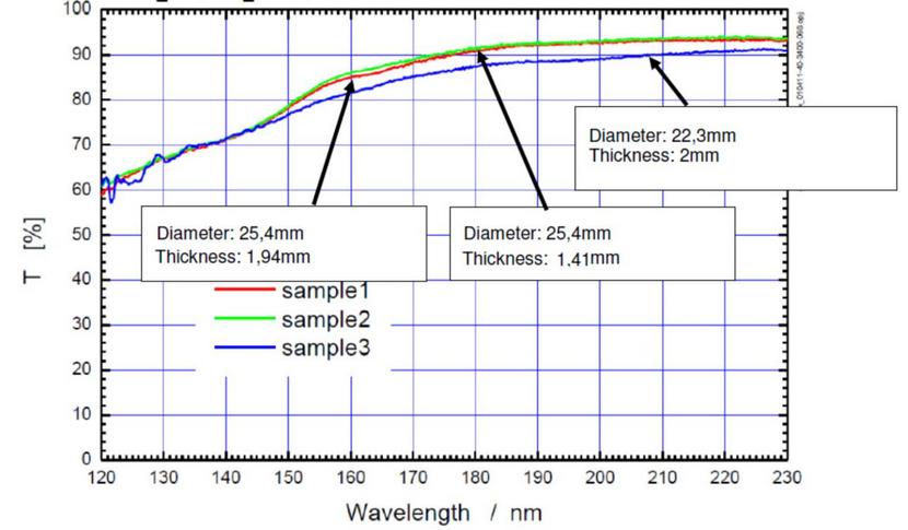 MgF2 optics transmission spectrum 120nm 230nm