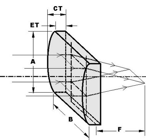 plano convex cylindrical lenses