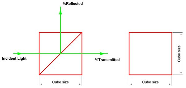standard cube beamsplitters