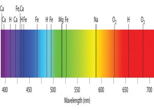 atomic spectrum