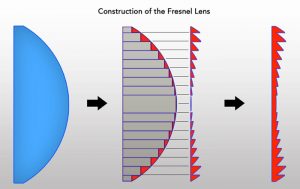 fresnel lens