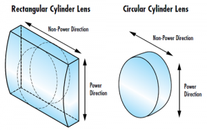 About Cylinder Lenses 1