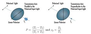 linear polarizer