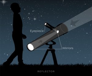 reflector telescopes